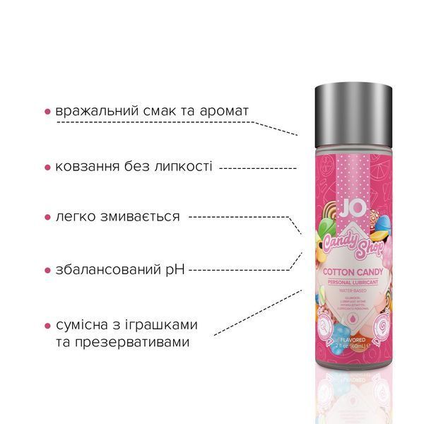 Лубрикант на водній основі System JO H2O &mdash; Candy Shop &mdash; Cotton Candy (60 мл) без цукру та парабенів SO2618 фото