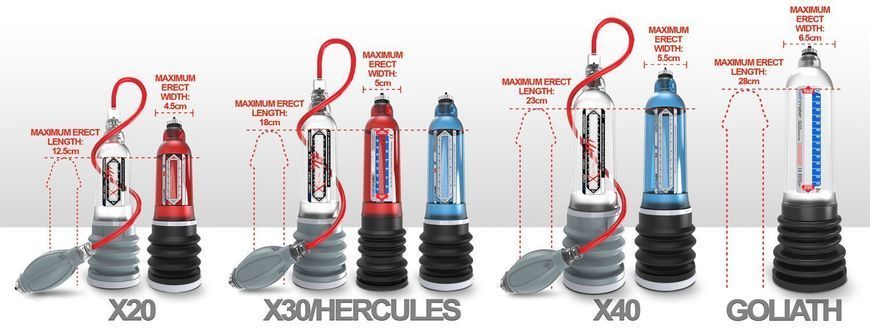 Гидронасос Bathmate Hydro 7 Clear, для члена довижной от 12,5 до 18см, диаметр до 5см BM-30-CC фото